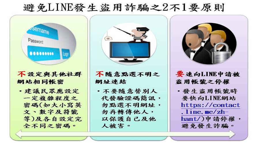 避免LINE發生盜用詐騙之2不1要原則