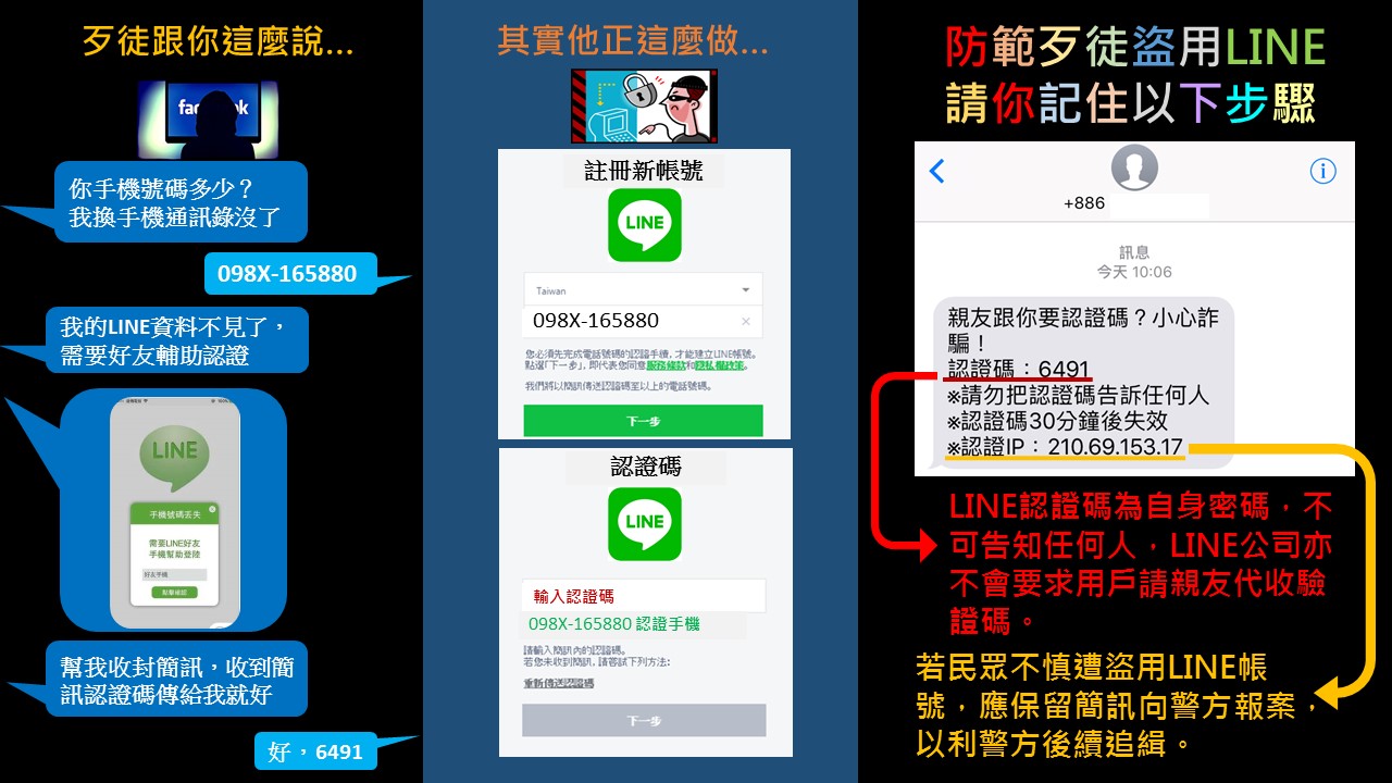 刑事局解密 一圖秒懂「盜用LINE」是怎麼回事